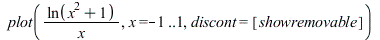plot(`/`(`*`(ln(`+`(`*`(`^`(x, 2)), 1))), `*`(x)), x = -1 .. 1, discont = [showremovable]); 